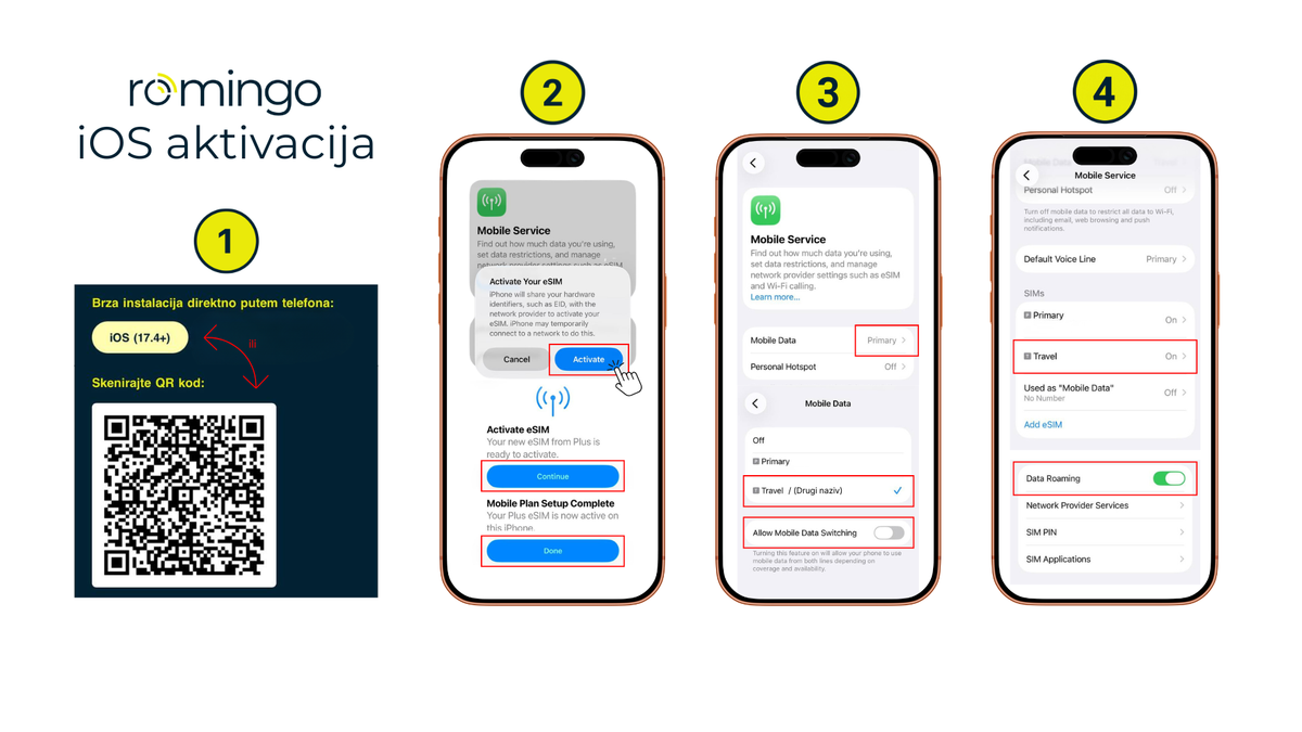 iPhone (iOS)